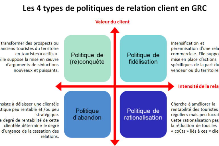 4politiques_GRC